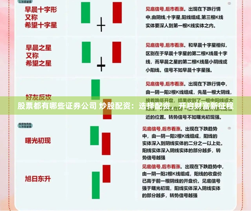 股票都有哪些证券公司 炒股配资：选择配资，开启财富新征程